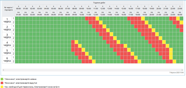 Графік відключення світла на Полтавщині 8 березня
