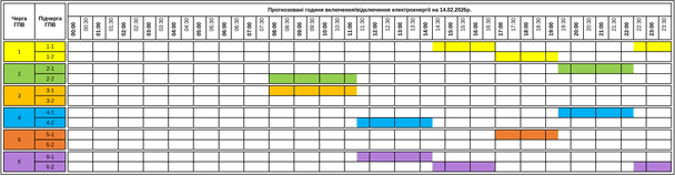 График отключения света в Закарпатье 14 февраля