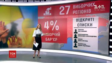 Вибори по-новому: Верховна Рада ухвалила Виборчий кодекс