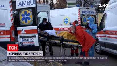 Новини України: у Львівській та Київській областях зафіксували понад 900 нових хворих на COVID-19