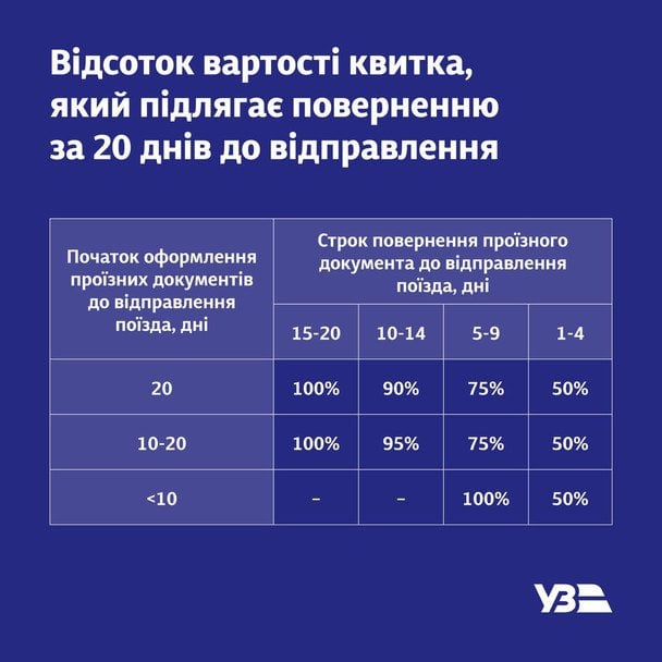  / © Укрзалізниця
