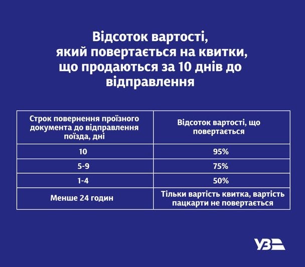  / © Укрзалізниця