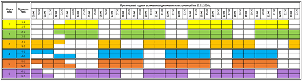 График отключения света на Закарпатье 23 января