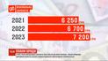 Чиновники спрогнозировали минимальную зарплату украинцев в 2021 году