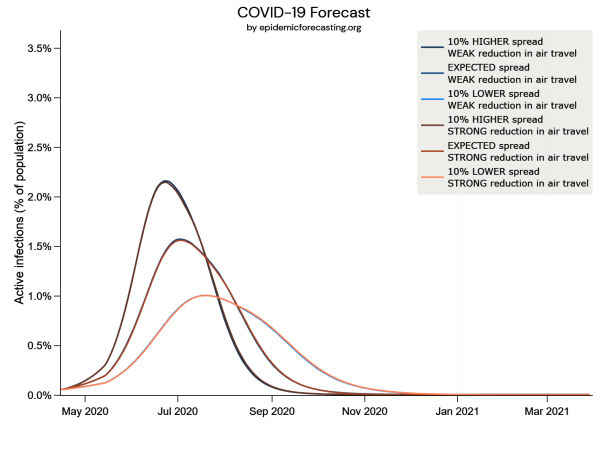  / © epidemicforecasting.org