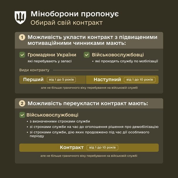 Контракт ЗСУ / © Telegram/Денис Шмигаль