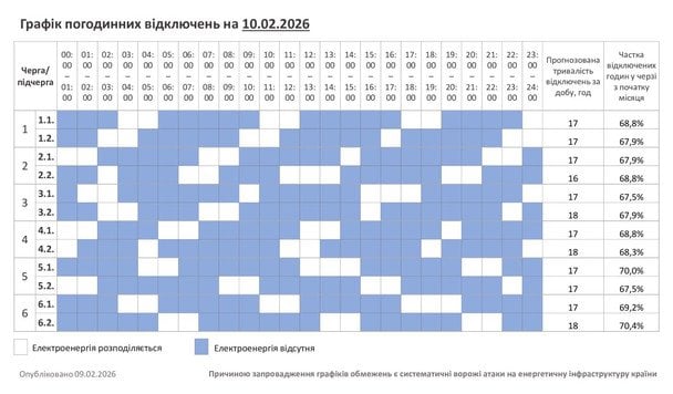 Графік відключення світла у Хмельницькій області