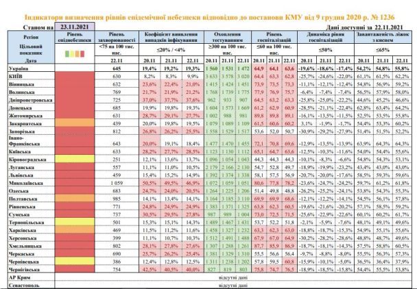  / © Министерство здравоохранения Украины
