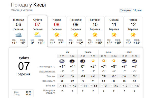 Погода в Києві 7 березня / © скриншот