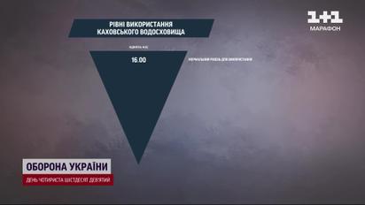 Каховське водосховище зникне: прогноз від науковців