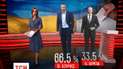 Киевляне снова доверили город Виталию Кличко