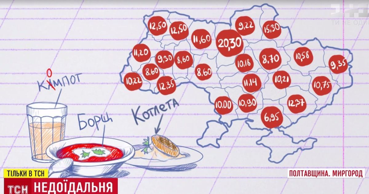 Мінус Міносвіти, МОЗ, санстанція: за нормативи дитячого харчування в школах України не відповідає ніхто