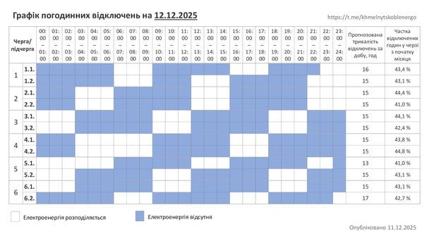 Графік відключення світла на Хмельниччині 12 грудня