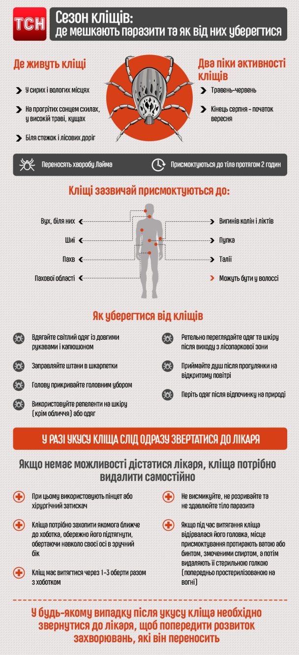  / © ТСН.ua