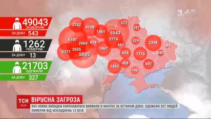 543 нових випадки коронавірусу виявили в Україні минулої доби
