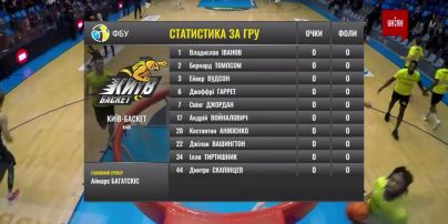 Чемпионат Украины по баскетболу. 11 тур | "Днепр" – "Киев Баскет" – 61:79. Обзор матча
