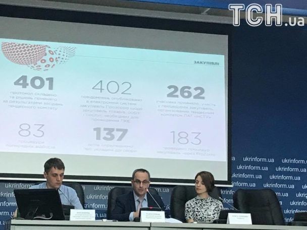 Цифри щодо витрат і доходів    "Євробачення-2017" / © ТСН.ua