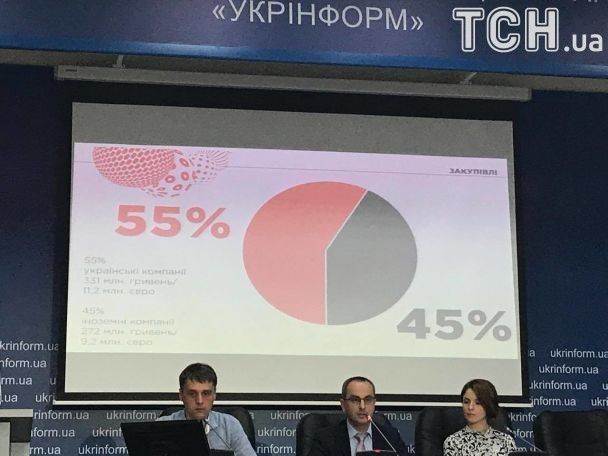 Цифри щодо витрат і доходів  "Євробачення-2017" / © ТСН.ua