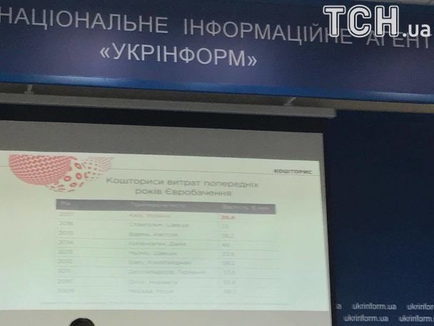 Цифри щодо витрат і доходів  "Євробачення-2017" / © ТСН.ua