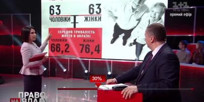 Україна не пішла на пропозицію МВФ підвищити пенсійний вік до 63 років – Рева