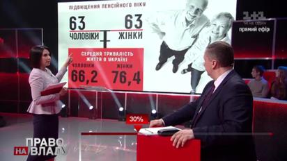 Україна не пішла на пропозицію МВФ підвищити пенсійний вік до 63 років – Рева