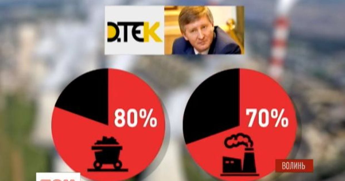 Ахметов контролирует 80% частных шахт и 70% ТЭС по всей Украине