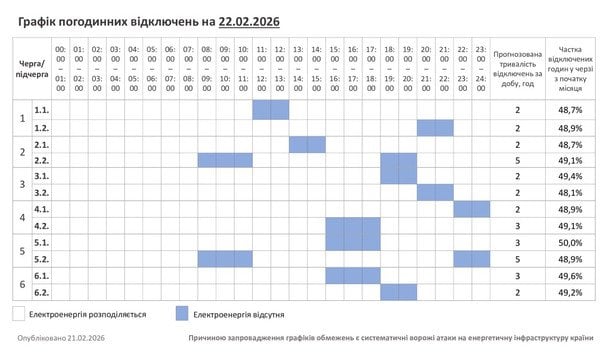 График отключения света в Хмельницкой области 22 февраля