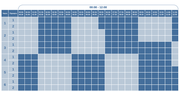 График отключения света на Волыни 23 января