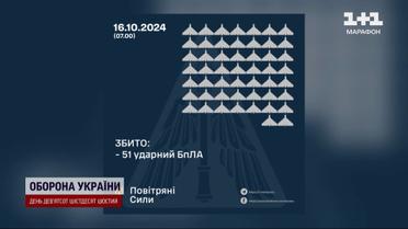 Масштабная атака! 136 дронов в небе Украины