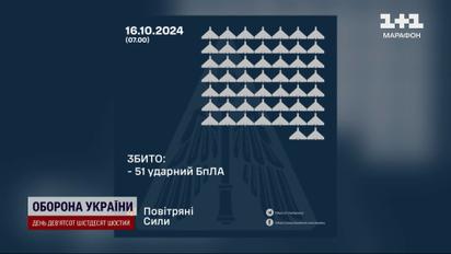 Масштабная атака! 136 дронов в небе Украины