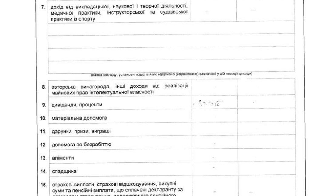 Глава Измаильской РГА опубликовала декларацию не читабельное / © timer-odessa.net