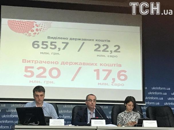 Цифри щодо витрат і доходів  "Євробачення-2017" / © ТСН.ua