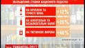 Витрачати більше, ніж заробляти: уряд ухвалив бюджет на 2017 рік