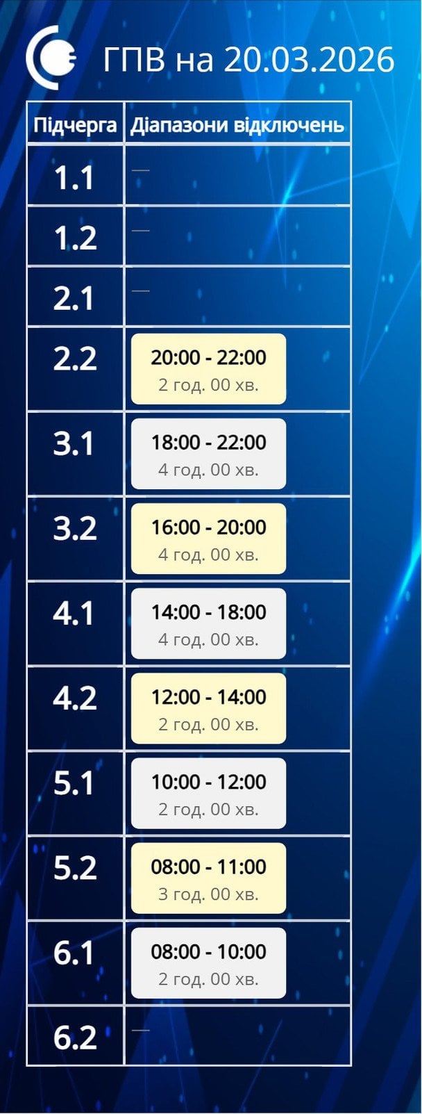 График отключения света на Сумщине 20 марта