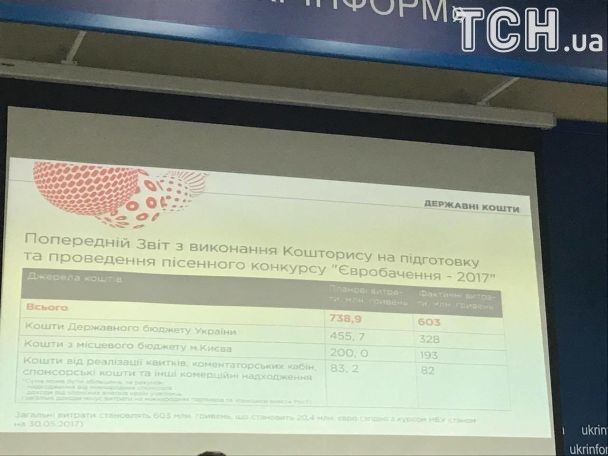 Витрати на "Євробачення-2017" / © ТСН.ua