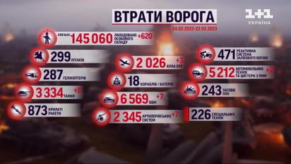 Втрати росіян на 22 лютого: мінус ще 620 загарбників