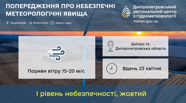 Попередження про сильний вітер на Дніпропетровищині 23 квітня / © Укргідрометцентр
