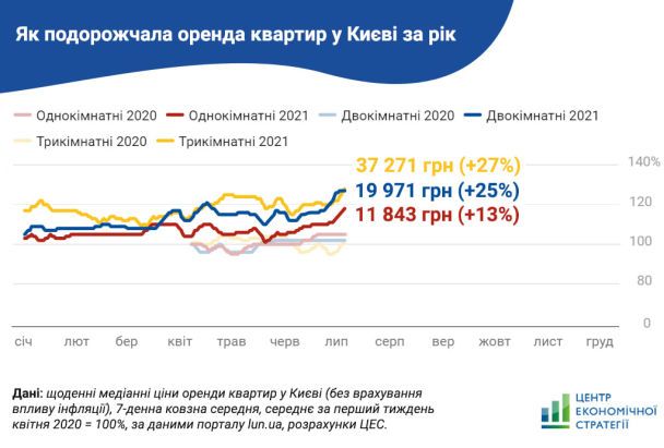  / © Центр экономической стратегии