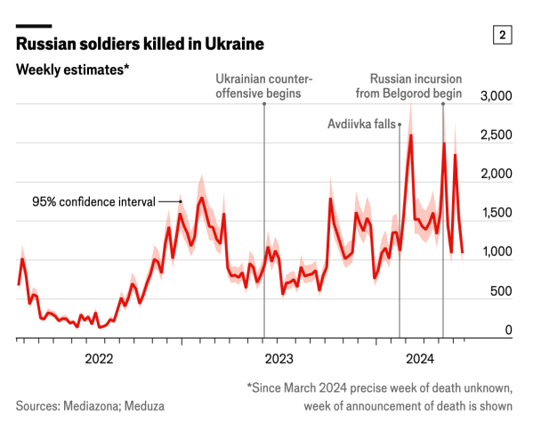 © The Economist