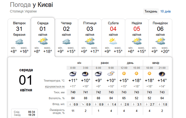 Погода у Києві 1 квітня / © скриншот