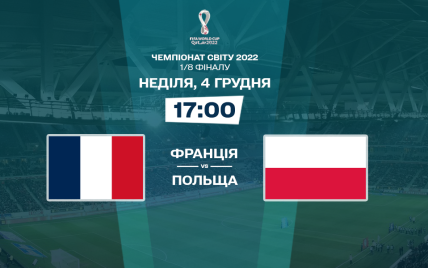 Франція – Польща – 3:1: онлайн-трансляція матчу 1/8 фіналу ЧС-2022