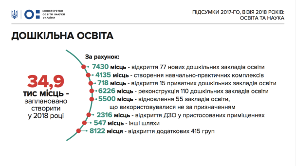  / © Министерство образования и науки Украины