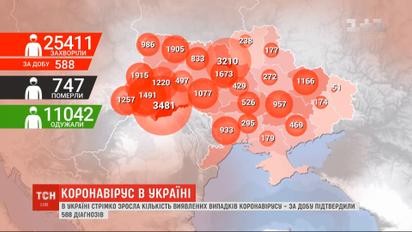 В Украине второй день стремительно растет количество новых случаев коронавируса