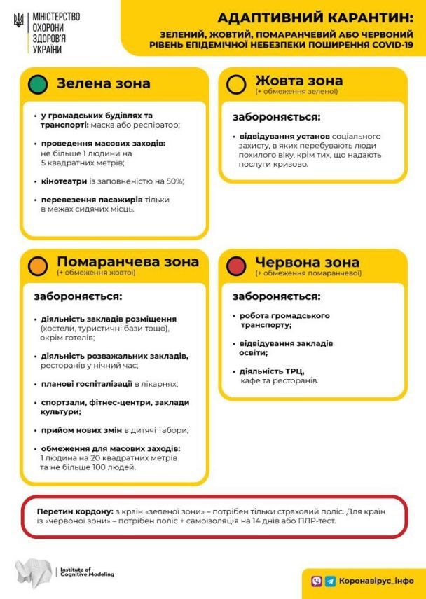  / © Министерство здравоохранения Украины