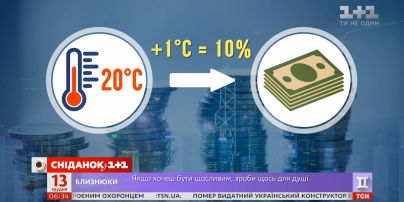 Как сэкономить на потреблении тепла и света