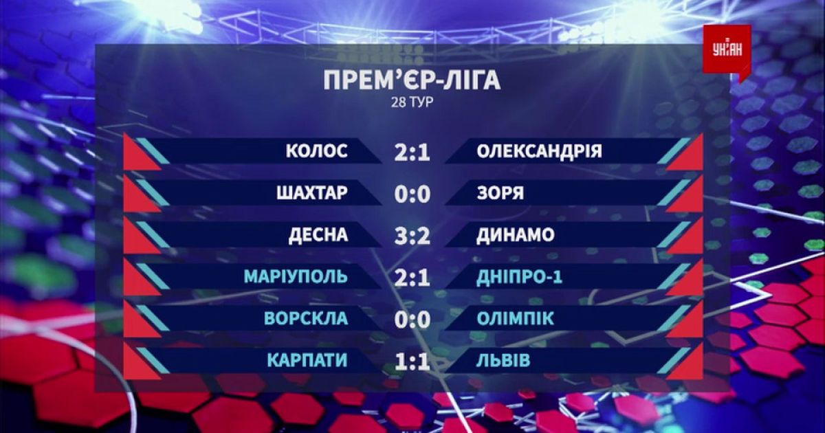 Чемпионат Украины: итоги 28 тура и анонс следующих матчей