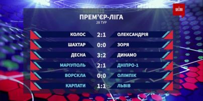Чемпионат Украины: итоги 28 тура и анонс следующих матчей