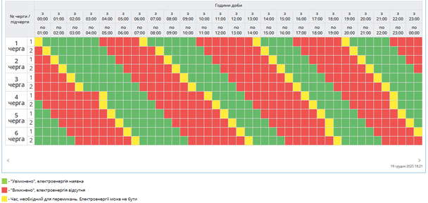 Графік відключення світла на Полтавщині 20 грудня