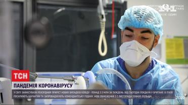 За добу у світі від COVID-19 померла найбільша кількість людей від початку пандемії