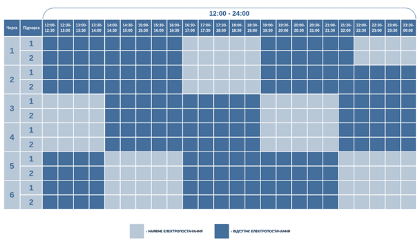 График отключения света на Волыни 23 января